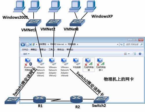 韓立剛計算機網絡筆記 第03章 GNS3網絡模擬器與計算機網絡技術實踐