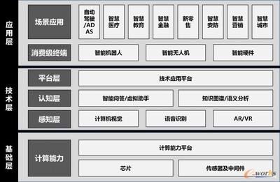 人工智能產業架構解析 基礎軟件層的核心與價值