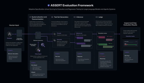 微軟發布Assert開源框架 加速AI智能體行為評測，賦能基礎軟件開發